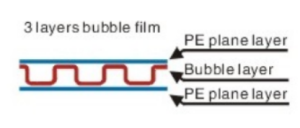 compound air bubble film extruding machine with double extruders
